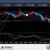 220221 ドル円状況判断
