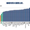 睡眠不足は免疫力を低下させる。