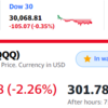 米国株急落、-120万