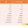 ビットコインは投機か、投資なのか