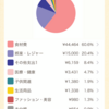 1月度　食費締め