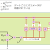 【DeepLearning特訓】RNN応用 LSTM編