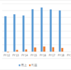 タイ　日系・その他製造　三菱電機 / Mitsubishi Elevator Asia Co., Ltd.　売上利益　＜FY17日系97位＞