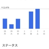 2021年7月第1週