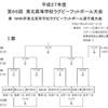 東北高校ラグビー大会　組合せ