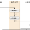 PlantUML アクティビティ図で note 以外の注釈