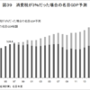 消費税3％減税と公務員増加で名目GDP700兆円を目指そう