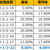 【競馬】安田記念2022 データ分析