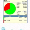 240万が600万に増えた話