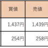 3/23 収支報告