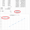 最小二乗法による回帰直線式の作り方と使用例