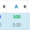 AtCoder Beginner Contest 141