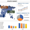 成長するてんかん市場のダイナミクスを明らかにする | UnivDatos 市場洞察