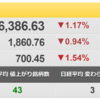 4/28（木）　新たなリスクに見舞われる市場　「Fear ＆　Greed　Index」をチェック！