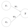 ゼロから作るDeep Learning（2日目）