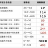 歩み17 血液内科外来50回目　PET-CT検査結果