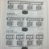 サービスベースアーキテクチャ (ソフトウェアアーキテクチャの基礎13章)