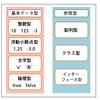 【Java基礎】データ型の分類と役割