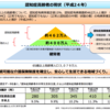 認知症の徘徊高齢者アプリはどう開発すれば良いんだろう？