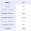 仮想通貨の「雑所得」との認定と将来の展望