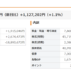 6月は　今のところ　プラス　