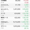 含み損300万円台をキープ