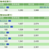 保有銘柄について(2023年3月2日)