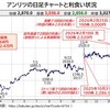 アンリツの利食い状況（2026年2月）