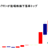 ジェイテック<2479>が後場株価下落率トップ2021/11/29