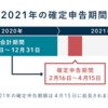 【7日目】確定申告は早めの行動を！
