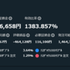 トライオートETF　2023年1月の実績