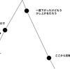 【投資】プロスペクト理論から学ぶ　投資の仕方