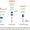 For EfficientNet implementation in neural network console