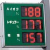 ガソリン税を引き下げて緊急経済対策を打て