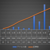 2019年の活動を分析してみた