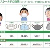 朗報　マスクを付けていれば濃厚接触者にならない