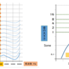 Phon、Soneって…。