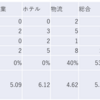 2026/4/7大引け時点のJリート銘柄の騰落数