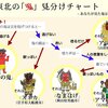 夜だるまつぶやき