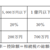 相続税について