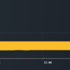 仮想通貨トレード(16)17日目