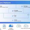MuleSoft開発・運用に必須のAnypoint Platformって？