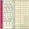 悲しみの減価償却＆所得拡大促進税制・損失注意報