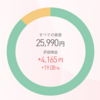 ポイント株投資について(2021年10月)