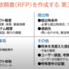 【必須】問い合わせゼロ！の失敗ECサイトを防ぐRFPとは？