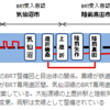 まちがった決定 - 大船渡線沿岸部と気仙沼線沿岸部の廃止