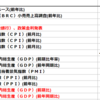 2019年12月3日　経済指標