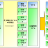 【Rによるデータサイエンス】集団学習