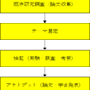 大学とは勉強する場所なのか