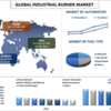 2027年までの産業用バーナーの市場シェア、サイズ、トレンド、予測、分析、成長